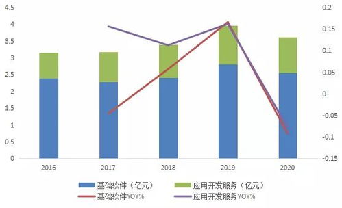 國產(chǎn)中間件產(chǎn)業(yè)鏈2021年9月跟蹤 東方通、寶蘭德與普元信息的競爭格局與景氣度分析
