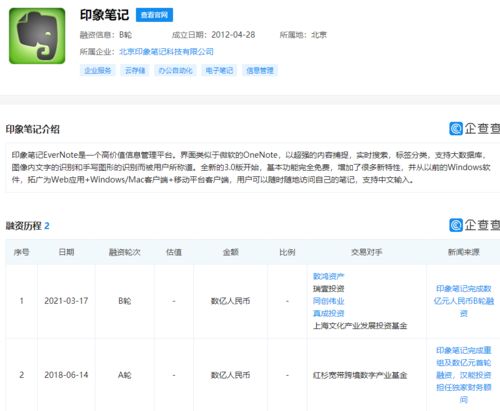 印象筆記獲數(shù)億元B輪融資，基礎軟件服務迎來新機遇