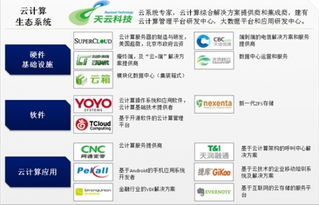 云基地 構(gòu)筑中國(guó)云計(jì)算產(chǎn)業(yè)鏈的核心基石