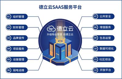 問(wèn)道二十載，征戰(zhàn)物聯(lián)最好時(shí)代——德立云的「蓄勢(shì)」與「勃發(fā)」