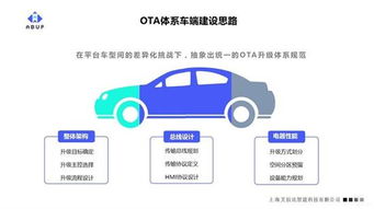 軟件定義汽車時(shí)代 OTA體系建設(shè)與基礎(chǔ)軟件服務(wù)為何是車廠的首要任務(wù)