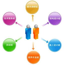 學(xué)會(huì)這些常識(shí)，讓你快速了解定制軟件核心 基礎(chǔ)軟件服務(wù)